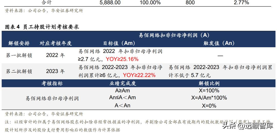 模块电商平台_hishop电商动态_电商动态模块有哪些公司