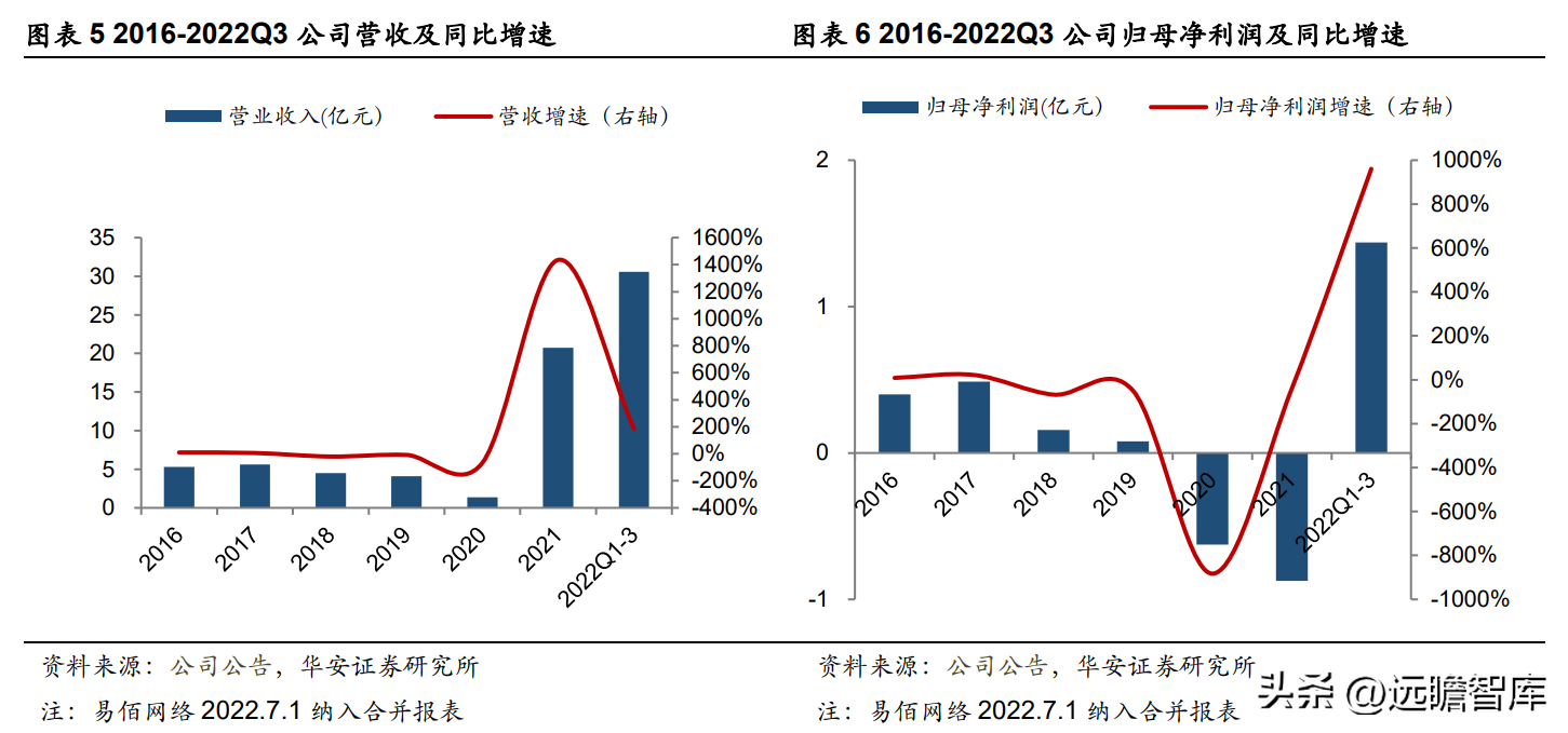 hishop电商动态_电商动态模块有哪些公司_模块电商平台