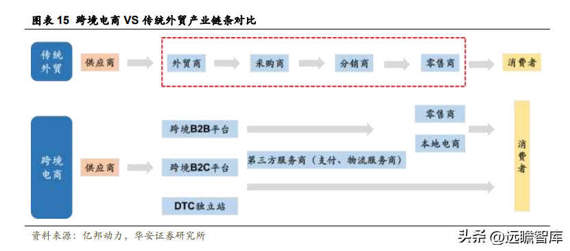 电商动态模块有哪些公司_hishop电商动态_模块电商平台