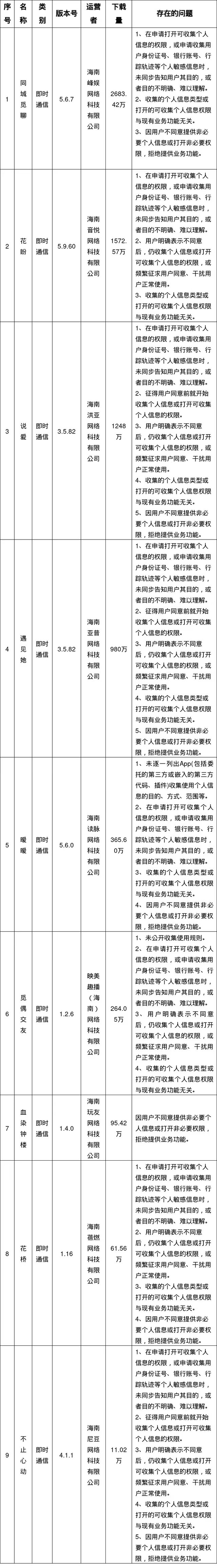 海南动态化信息公司招聘_海南信息化公司动态_海南动态化信息公司有哪些