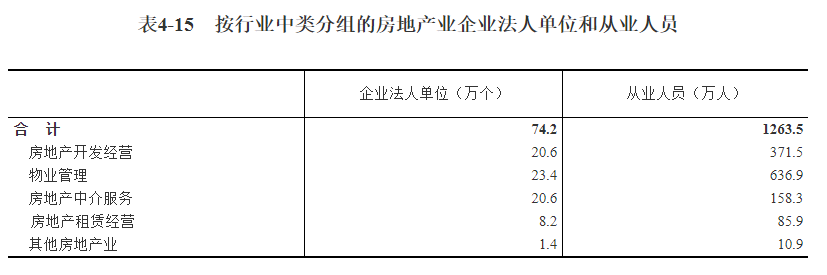 地产公司的规章制度_地产公司日常行为准则_房地产行为准则