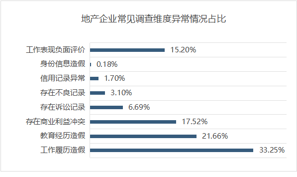 地产公司日常行为准则_地产公司的规章制度_房地产行为准则