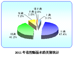 湖南省生态环境保护_湖南省生态环境事务中心官网_湖南省生态环境