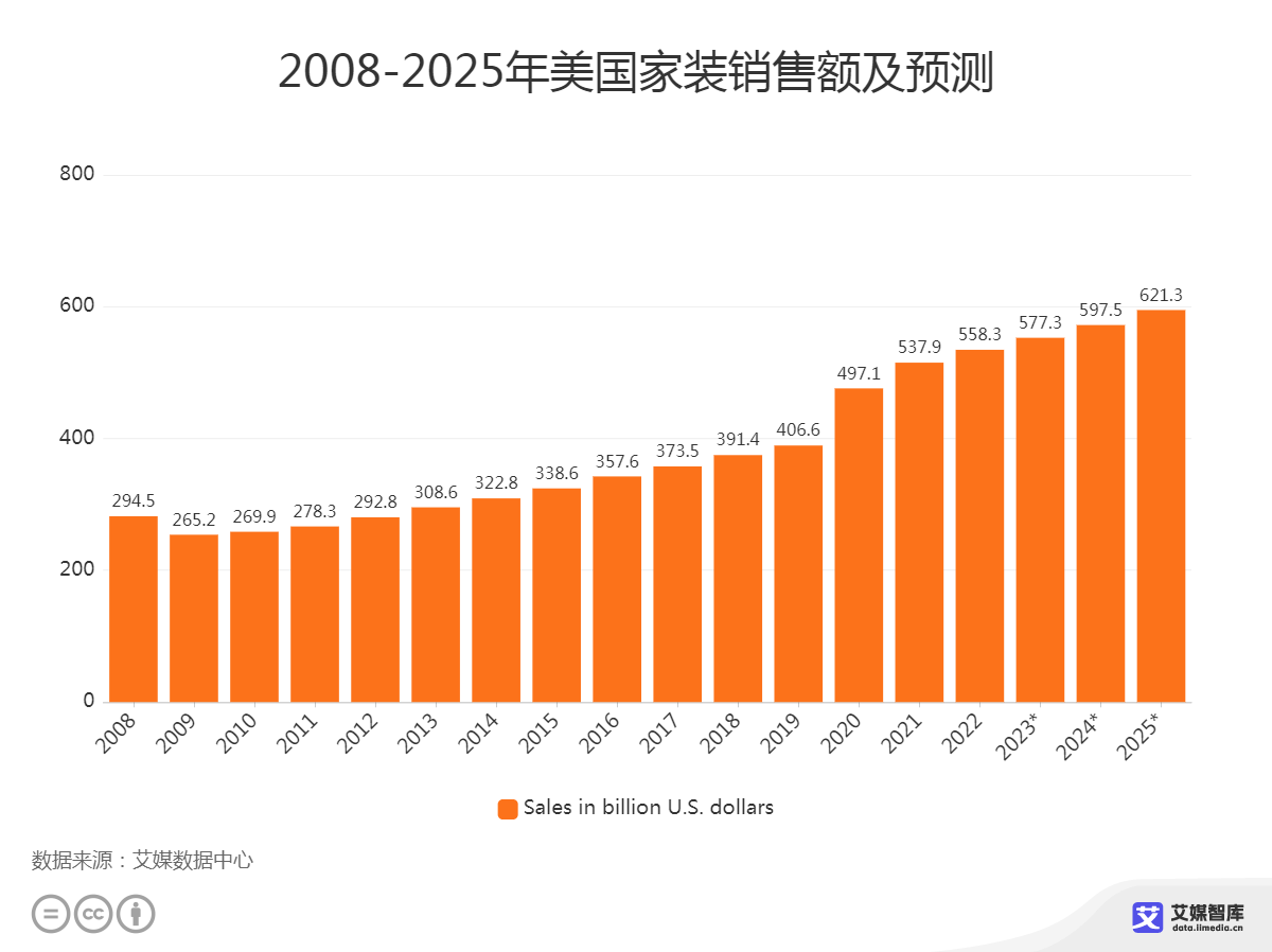 南宁家装市场分析_南宁市装修行业协会投诉电话_南宁装修市场动态调查公司