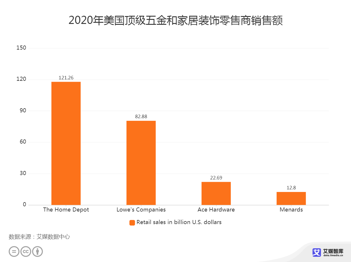 南宁装修市场动态调查公司_南宁市装修行业协会投诉电话_南宁家装市场分析