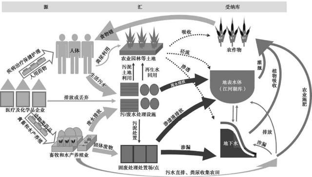 城市污水特性_城市污水水质特点_城市生活污水水质特点