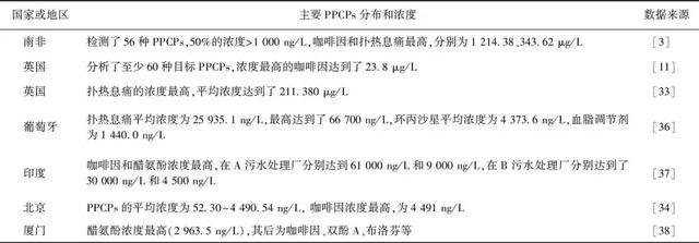 城市生活污水水质特点_城市污水特性_城市污水水质特点