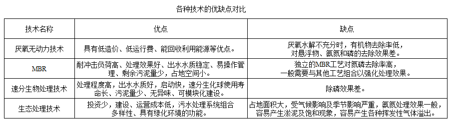 污水处理的基本方法和基本流程_污污水处理技术_污水处理技术方法