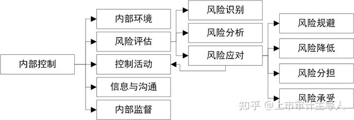 财务的行为准则_财务部门行为准则_公司员工财务行为准则内容