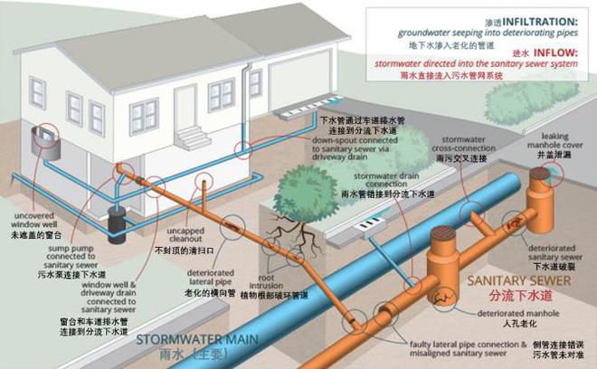 城市污水特点_城市污水特性_城市污水水质特点