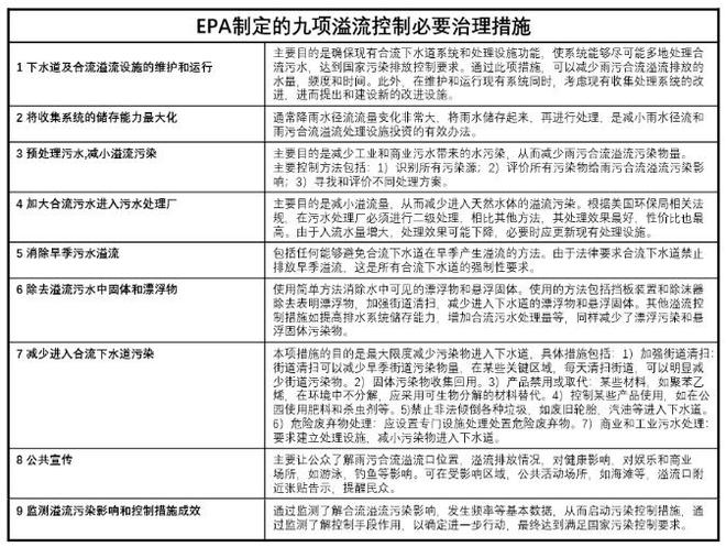 城市污水特点_城市污水水质特点_城市污水特性