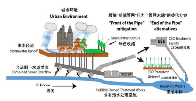 城市污水水质特点_城市污水特性_城市污水特点