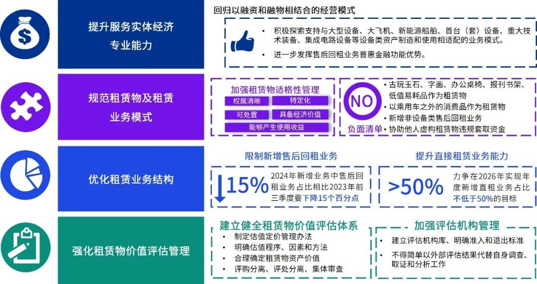 租赁监管_租赁公司动态监管_租赁监管动态公司是什么