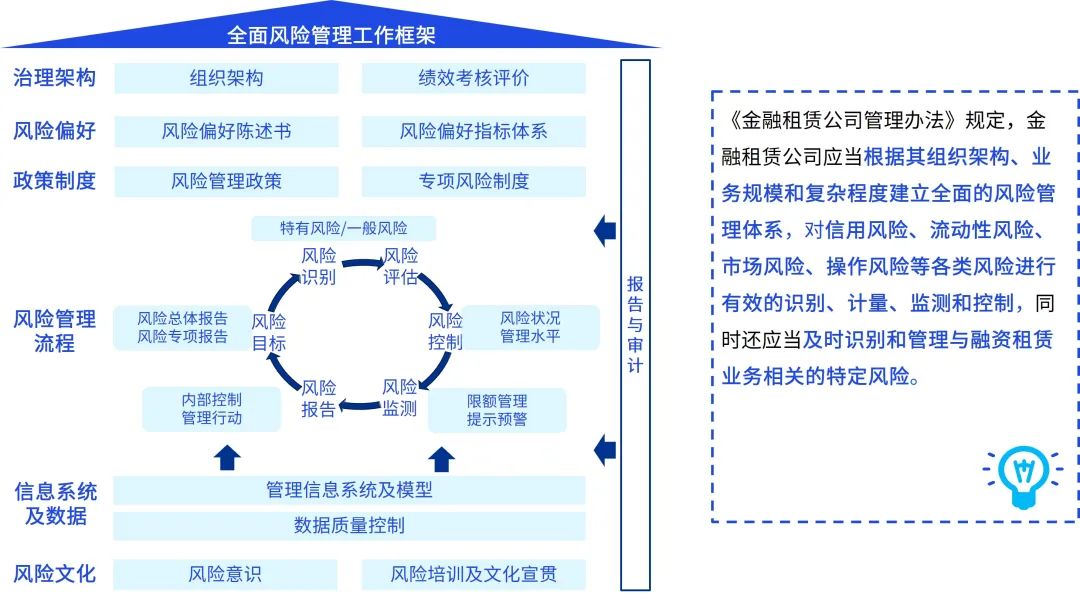 租赁监管_租赁公司动态监管_租赁监管动态公司是什么