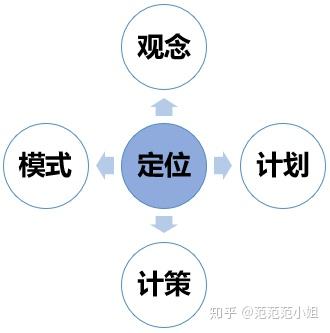 内部行为管理_内部法律行为_公司内部行为准则