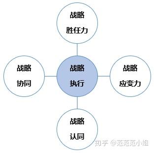 公司内部行为准则_内部行为管理_内部法律行为