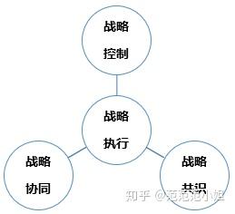 内部行为管理_内部法律行为_公司内部行为准则