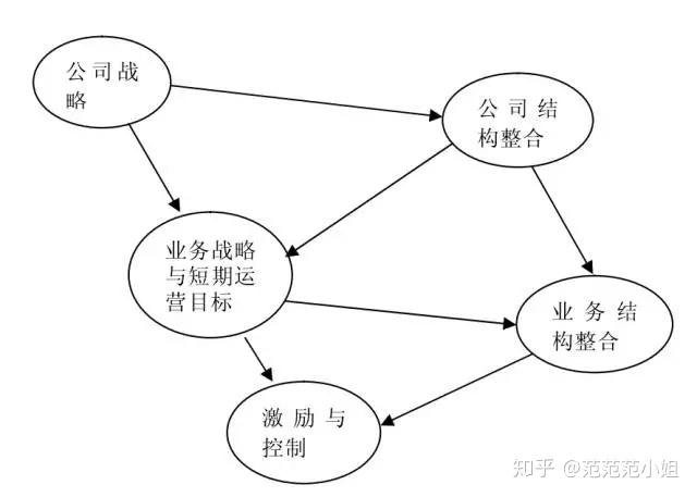 公司内部行为准则_内部行为管理_内部法律行为