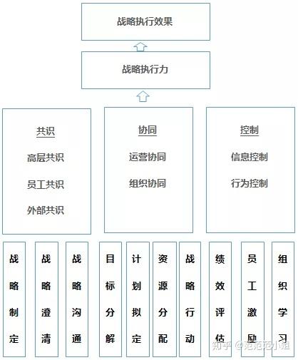 公司内部行为准则_内部法律行为_内部行为管理