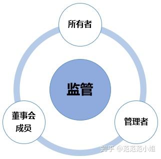 内部行为管理_内部法律行为_公司内部行为准则