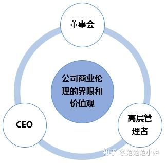 内部行为管理_内部法律行为_公司内部行为准则