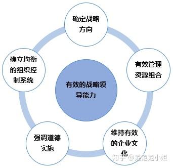 公司内部行为准则_内部法律行为_内部行为管理