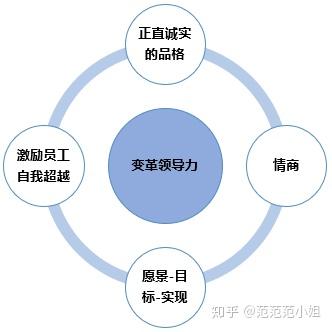 公司内部行为准则_内部法律行为_内部行为管理