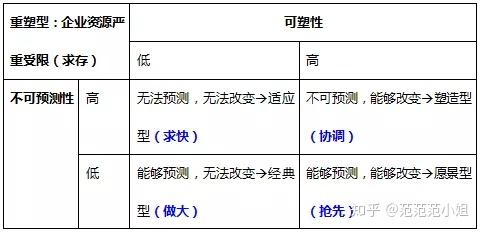 内部法律行为_公司内部行为准则_内部行为管理