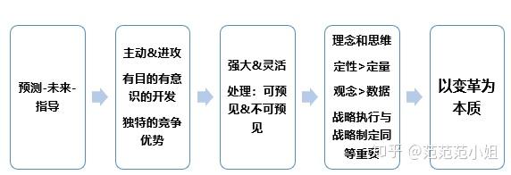 内部法律行为_公司内部行为准则_内部行为管理