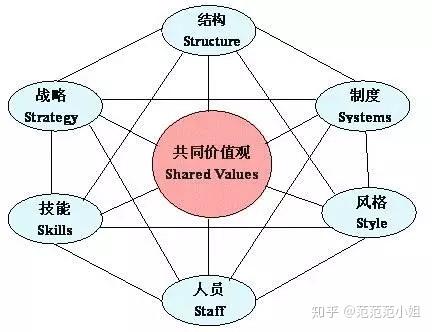 内部行为管理_内部法律行为_公司内部行为准则