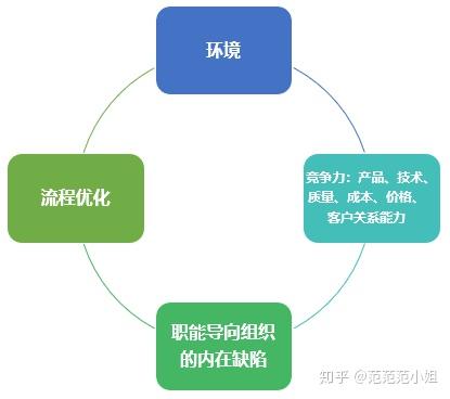 内部行为管理_内部法律行为_公司内部行为准则