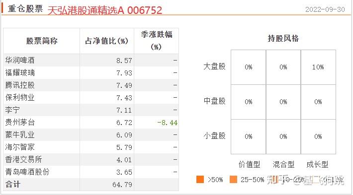 基金公司日常动态表格下载_动态报表怎么做_动态表格的制作