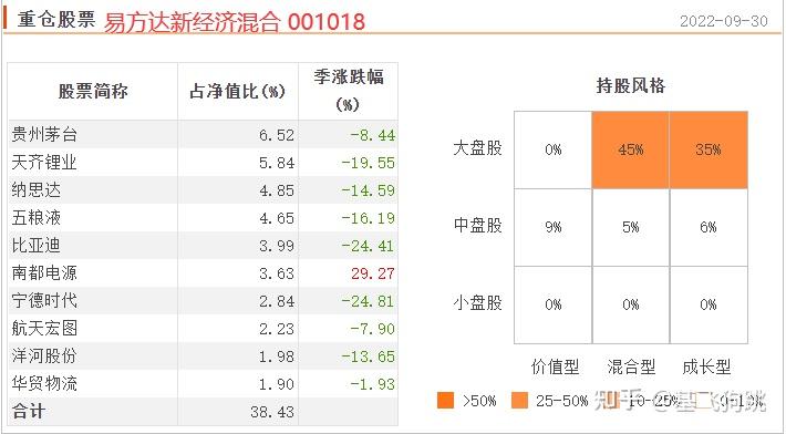 基金公司日常动态表格下载_动态报表怎么做_动态表格的制作