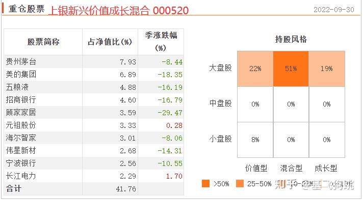 基金公司日常动态表格下载_动态报表怎么做_动态表格的制作