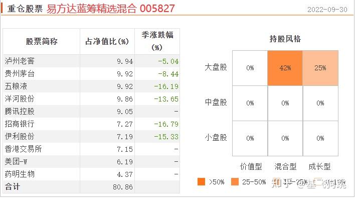 基金公司日常动态表格下载_动态报表怎么做_动态表格的制作