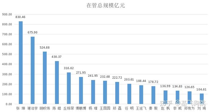 动态报表怎么做_基金公司日常动态表格下载_动态表格的制作