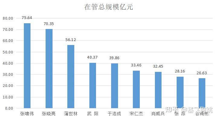 动态报表怎么做_基金公司日常动态表格下载_动态表格的制作