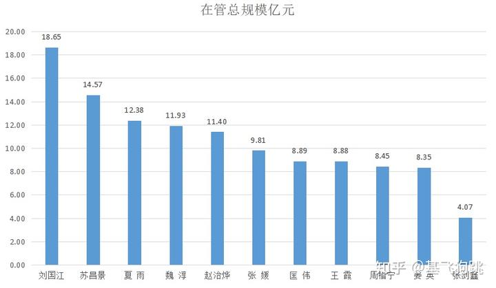 动态报表怎么做_基金公司日常动态表格下载_动态表格的制作