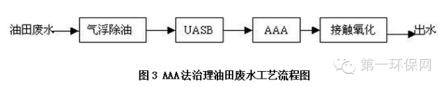 油田污水处理最新技术规范_污水油田最新规范处理技术标准_油田污水处理的一般流程