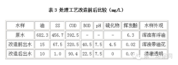 油田污水处理最新技术规范_污水油田最新规范处理技术标准_油田污水处理的一般流程