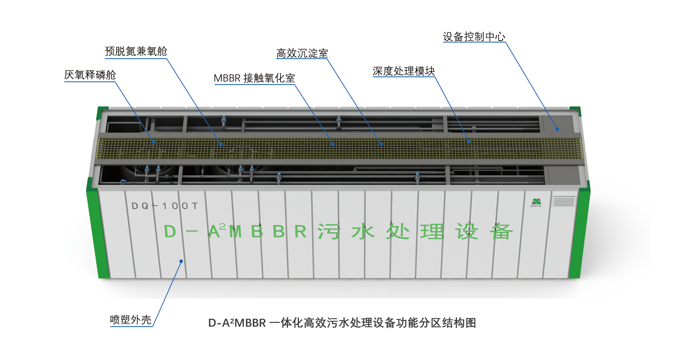 污水处理专利技术_污水专利装置保护设备处理办法_污水处理设备装置专利保护