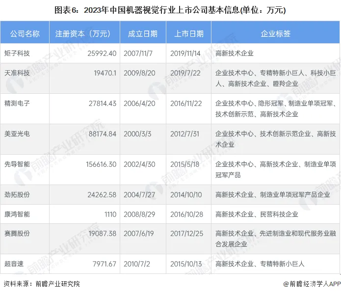 科技子公司待遇_矩子科技公司动态_科技公司子公司