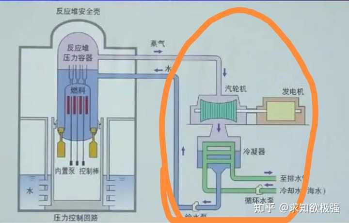 俄罗斯倾倒核废料美国_俄罗斯倾倒核废料含量_倾倒核废料俄罗斯