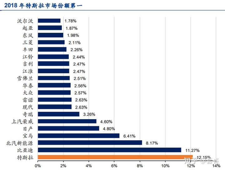 特斯拉公司动态_特斯拉动态公司怎么样_特斯拉新动态