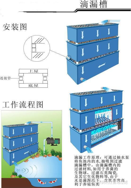 污水过滤池做法_污水过滤池结构图_污水池过滤