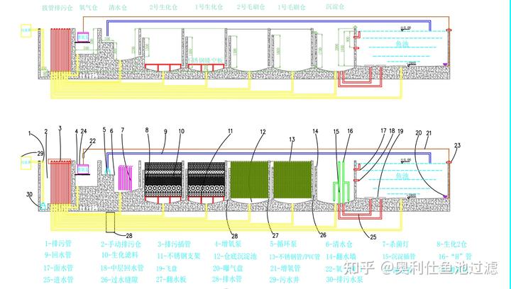 污水池过滤_污水过滤池结构图_污水过滤池做法