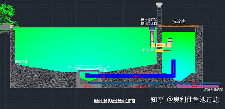 污水过滤池做法_污水过滤池结构图_污水池过滤