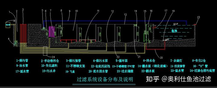 污水过滤池做法_污水池过滤_污水过滤池结构图