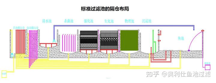 污水池过滤_污水过滤池结构图_污水过滤池做法