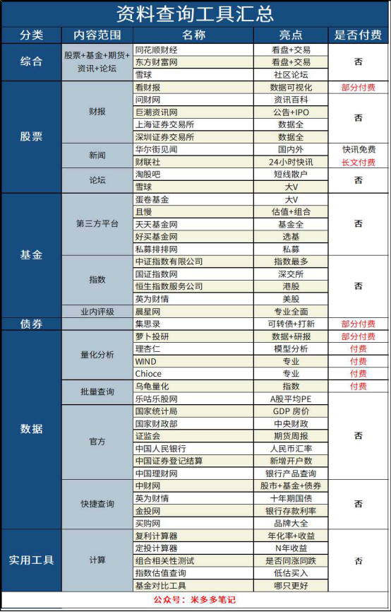 基金公司日常动态表格下载_动态报表怎么做_动态工作表格